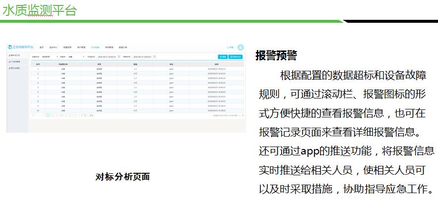  城市管網(wǎng)水質(zhì)監(jiān)測方案