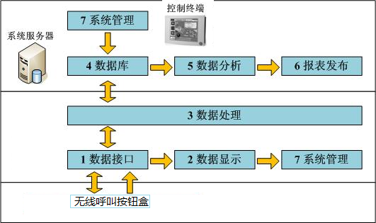 系統軟件架構圖