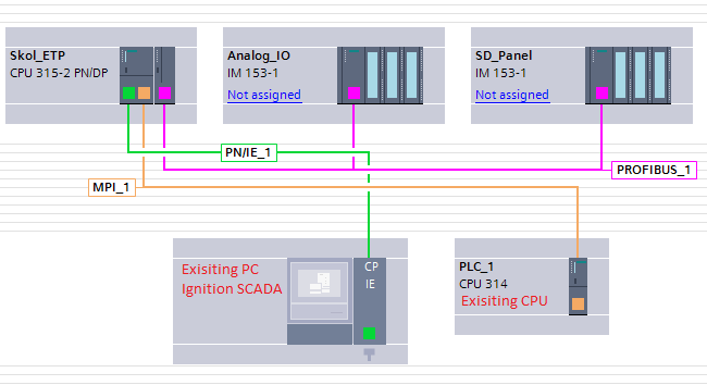 污水plc解決方案通訊系統 污水plc解決方案通訊系統