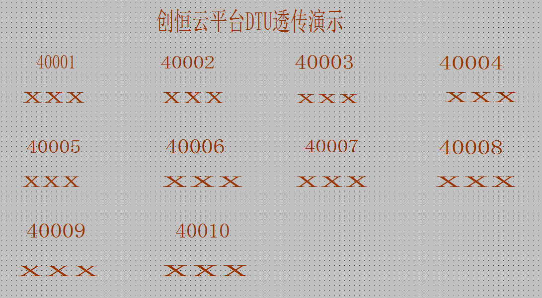 PLC遠程監控及組態解決方案透傳界面 PLC遠程監控及組態解決方案透傳界面