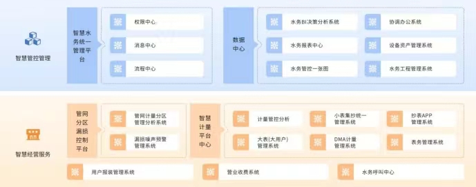 1690464958206604.jpg 城市管網供水遠程控制解決方案-立東自動化5.jpg