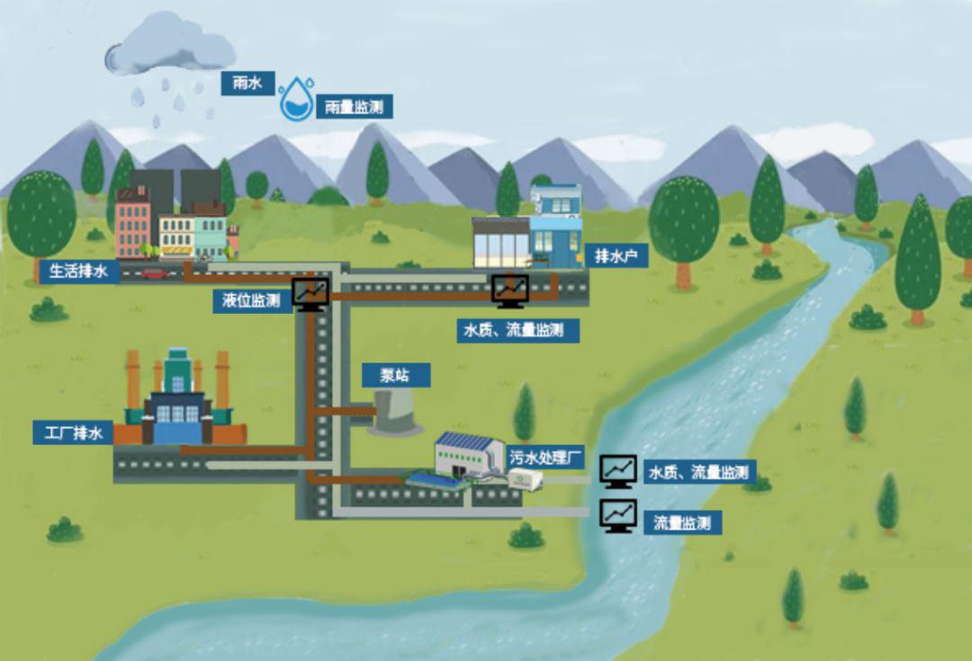 生態流量在線監測系統
