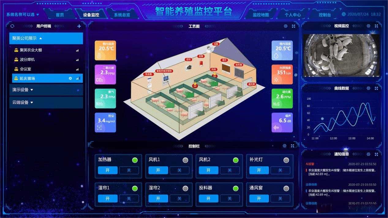 智慧畜牧養(yǎng)殖在線監(jiān)測(cè)系統(tǒng)